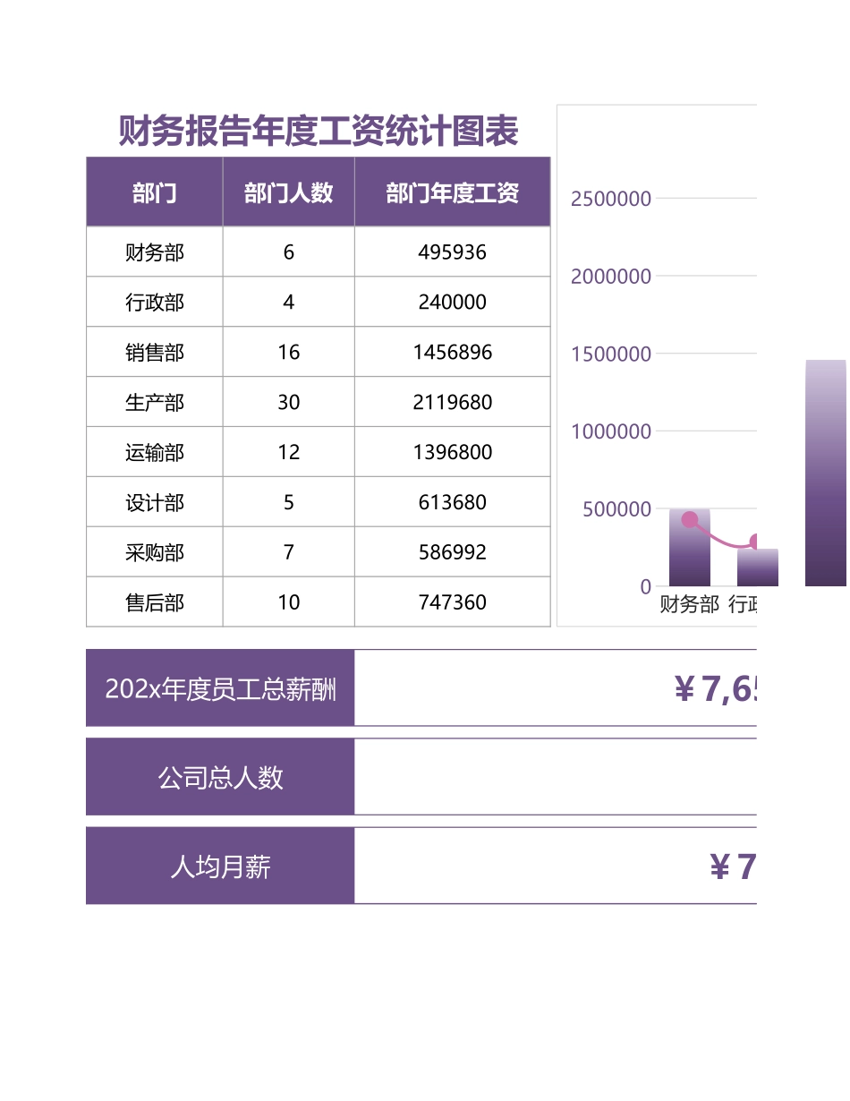 17财务报告年度工资统计图表1.xlsx_第1页