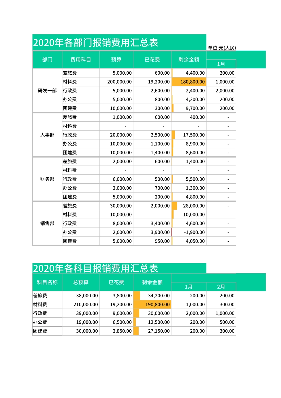 15-【报销系统】-02-财务报销管理系统 (2).xlsx_第2页