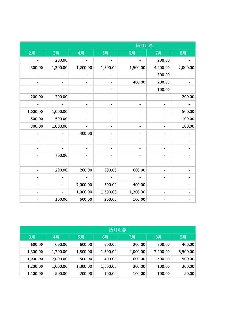 15-【报销系统】-02-财务报销管理系统 (2).xlsx_第3页