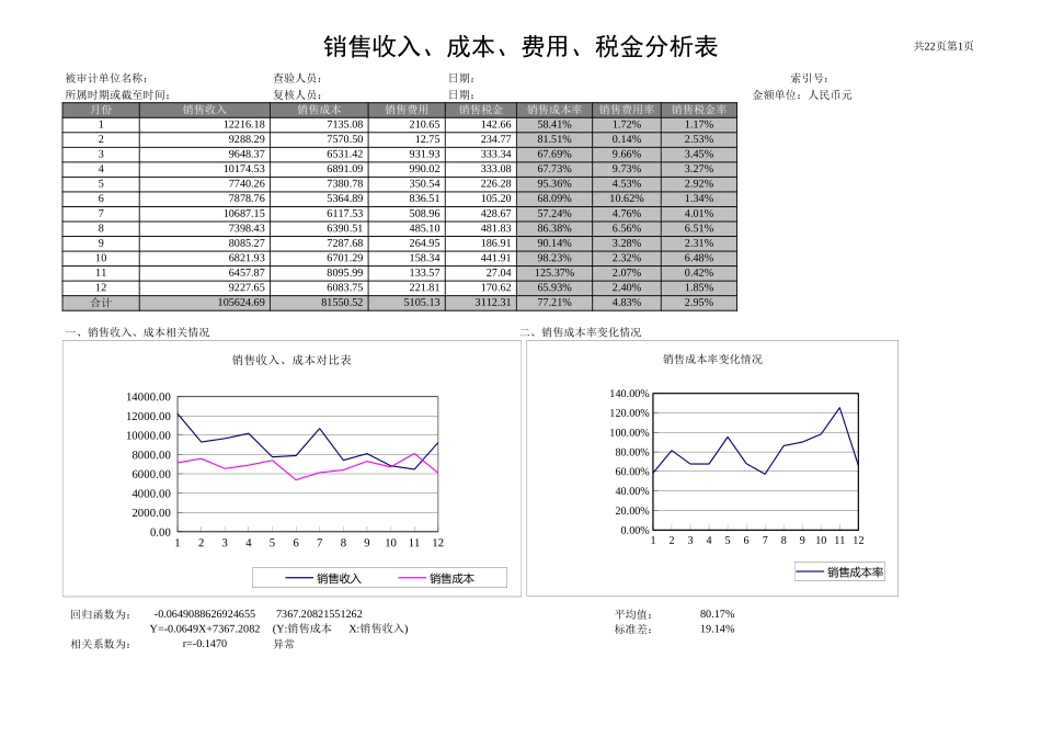 28财务分析表格 (2).xls_第1页