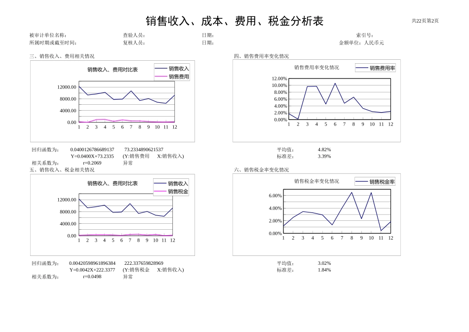 28财务分析表格 (2).xls_第2页
