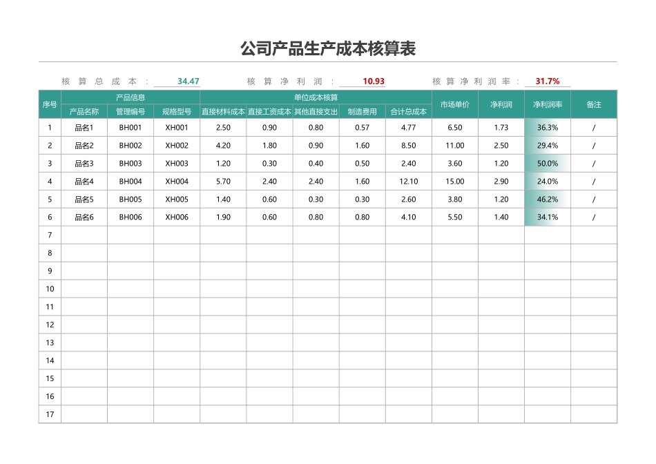 18公司产品生产成本核算表.xlsx_第1页