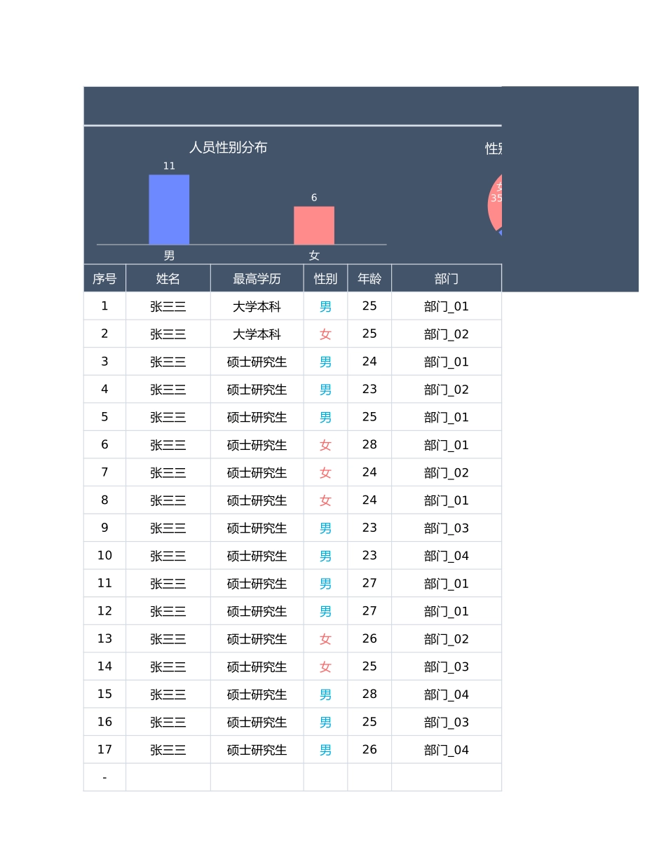 17-员工试用期管理表 (2).xlsx_第1页