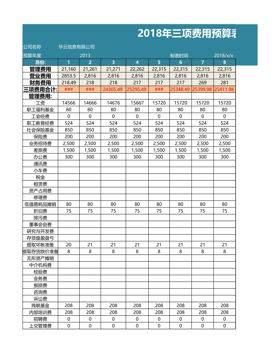 29费用预算及分析 (2).xlsx_第1页