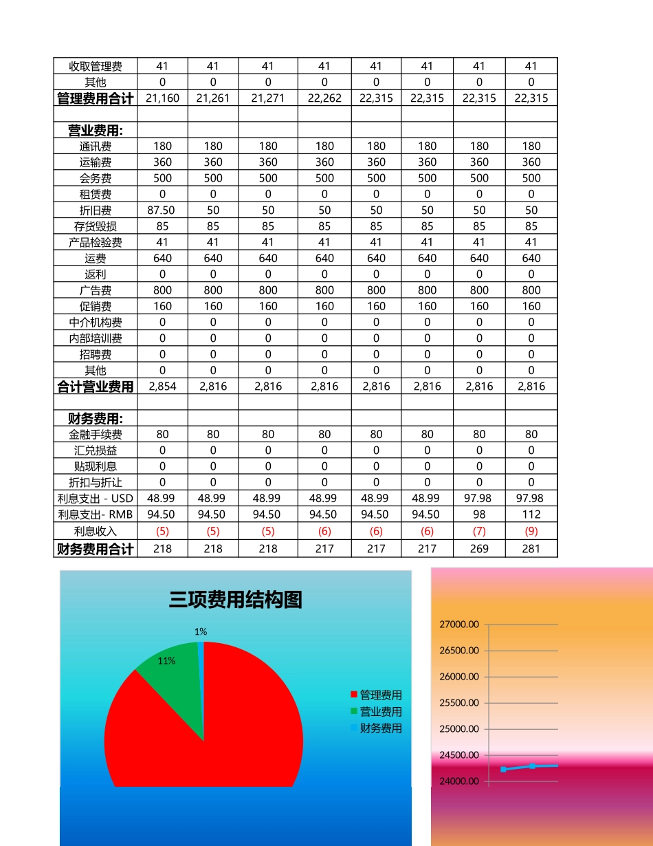 29费用预算及分析 (2).xlsx_第2页