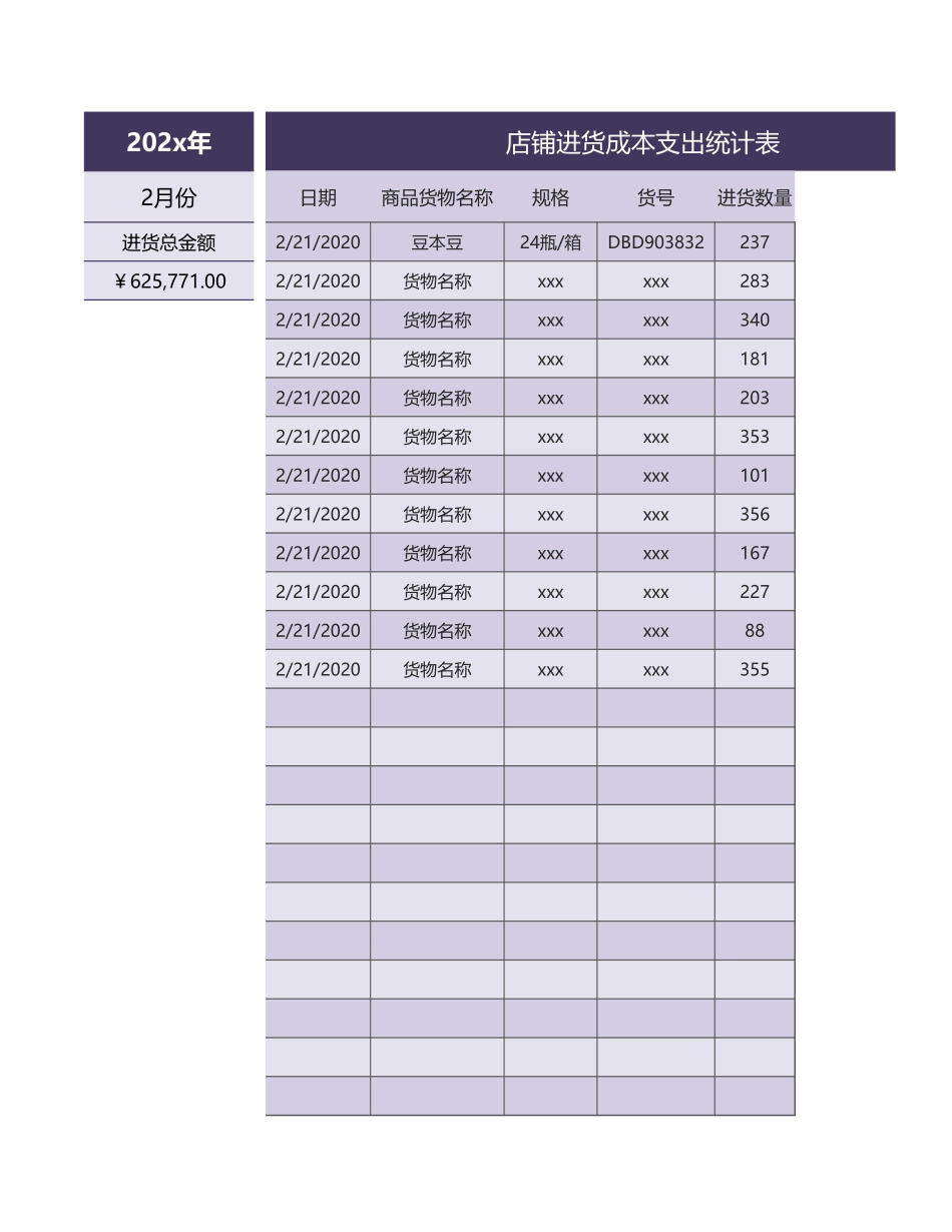 42店铺进货成本支出统计表.xlsx_第1页