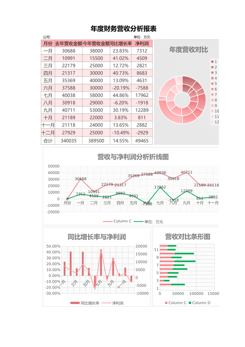 24营收分析表 (2).xlsx_第1页