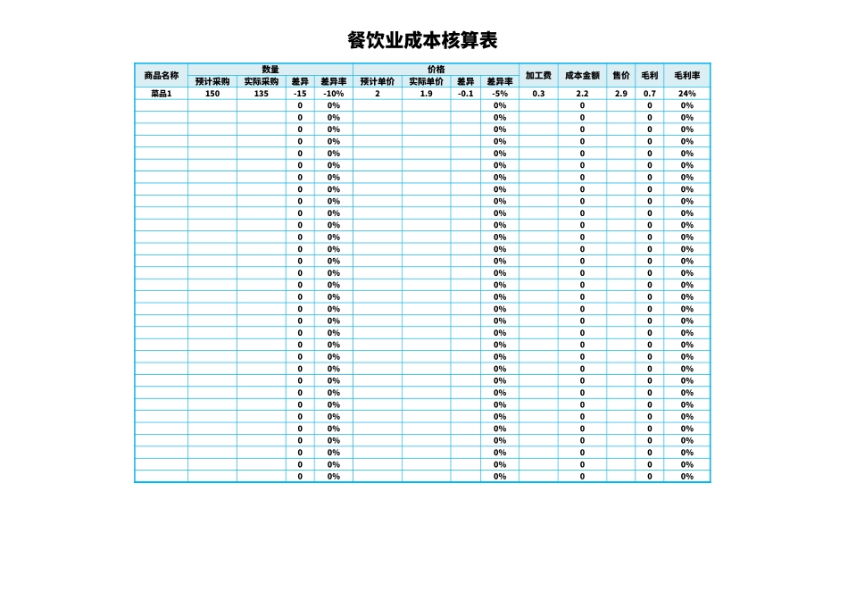 30餐饮业成本核算表.xlsx_第1页