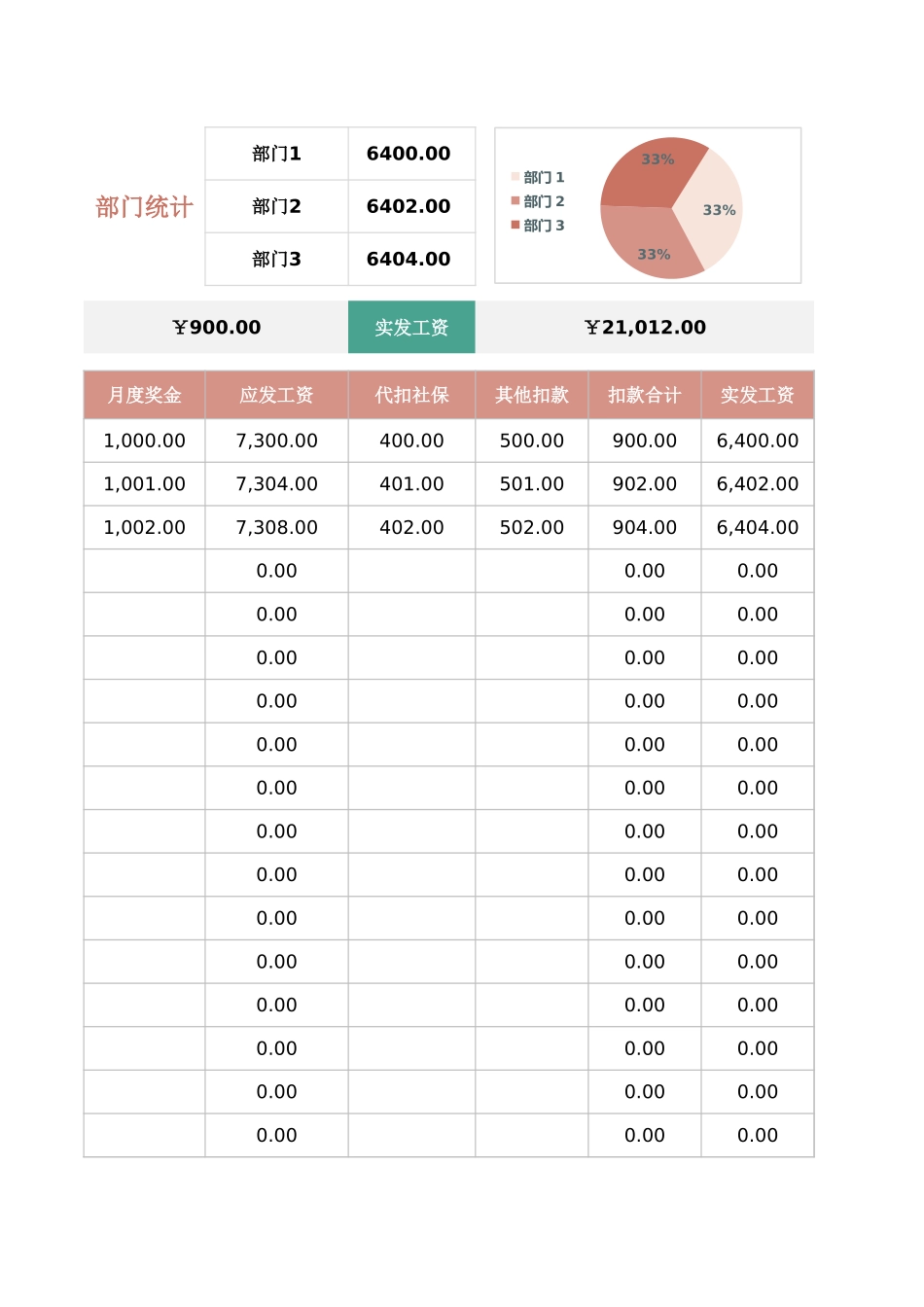 42 部门员工工资统计表.xlsx_第3页