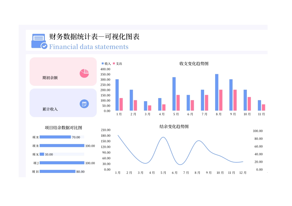 19财务数据统计表—可视化图表 (2).xlsx_第1页