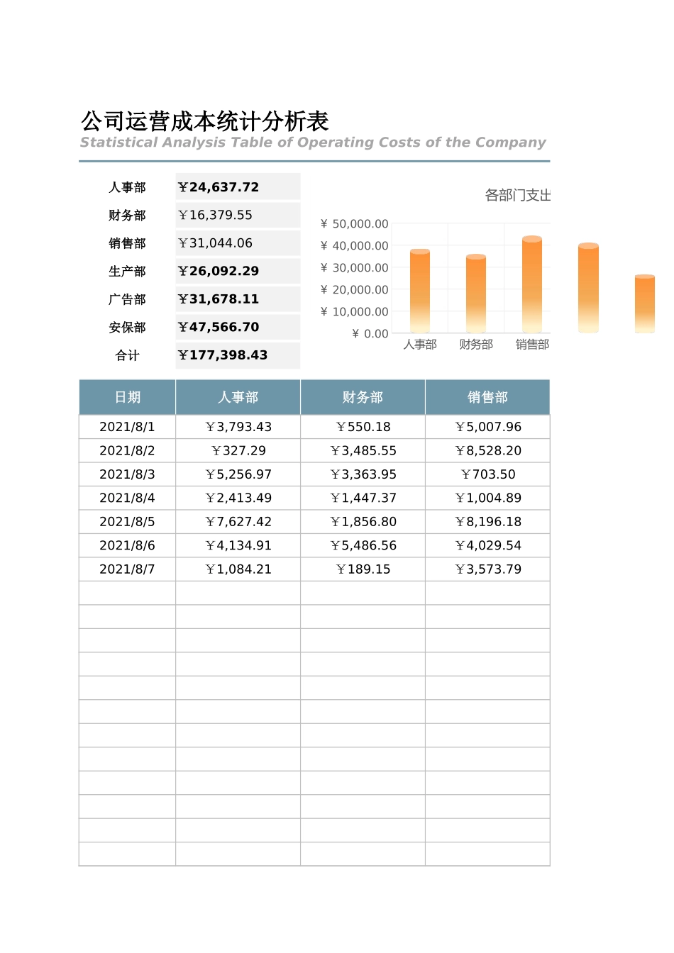 22公司运营成本统计分析表.xlsx_第1页