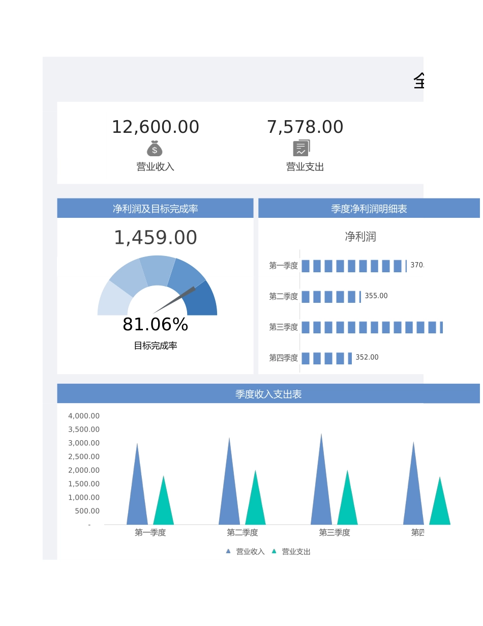 18全年财务收支看板-收支利润统计表 (2).xlsx_第1页