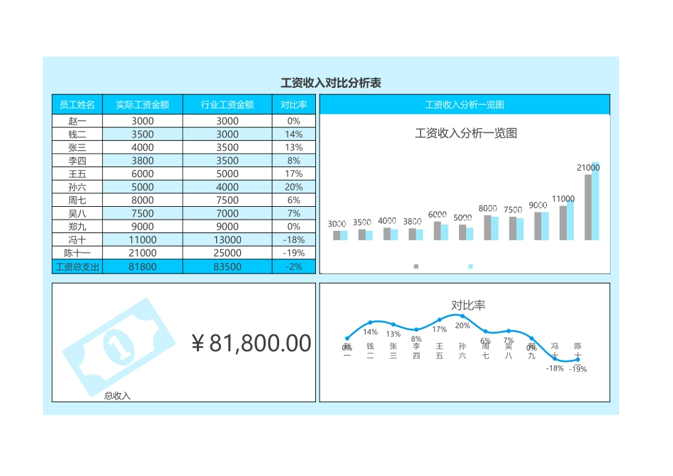 43 工资收入对比分析表.xlsx_第1页