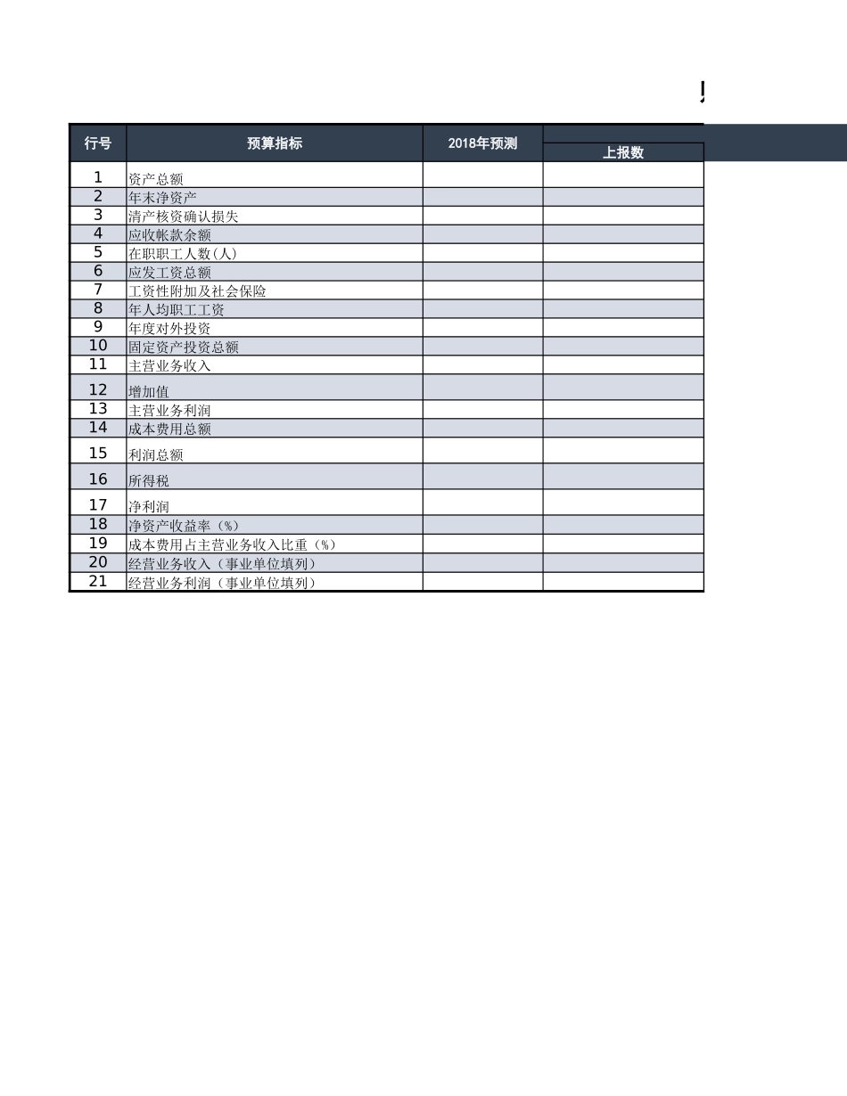 45 -财务预算指标审核工作表 (2).xlsx_第1页