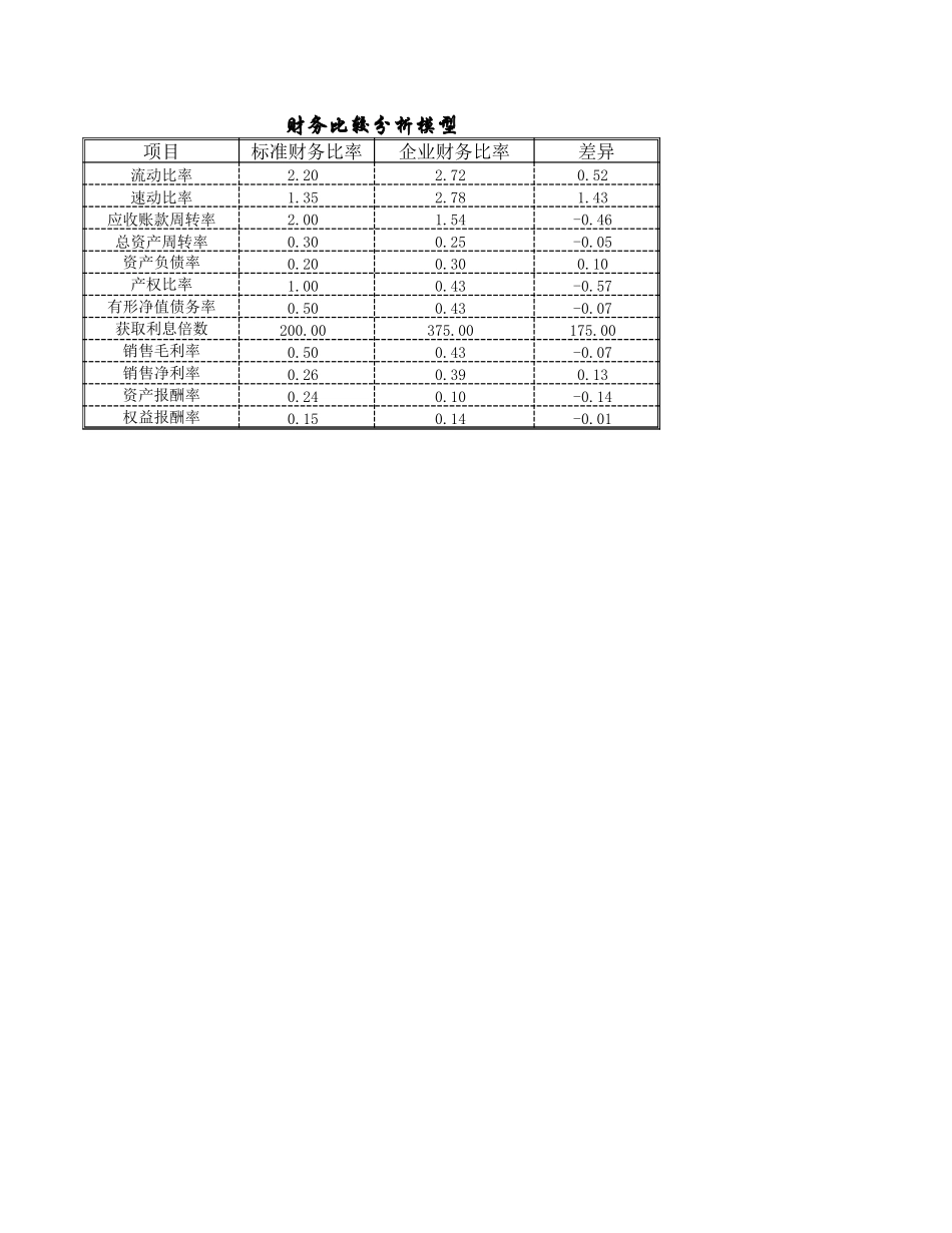32财务利率分析 (2).xlsx_第1页