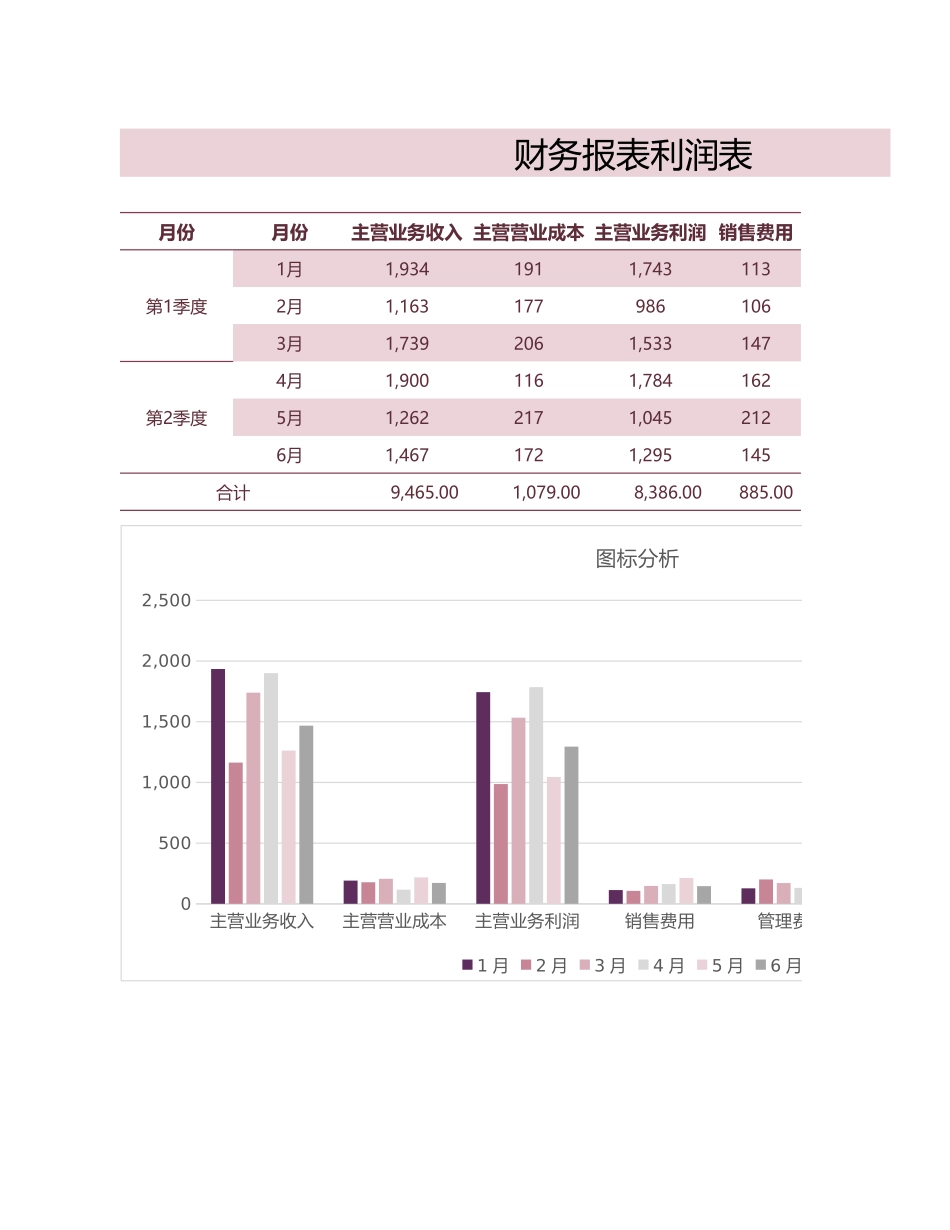 20-【利润表】-06-财务报表利润表 (2).xlsx_第1页
