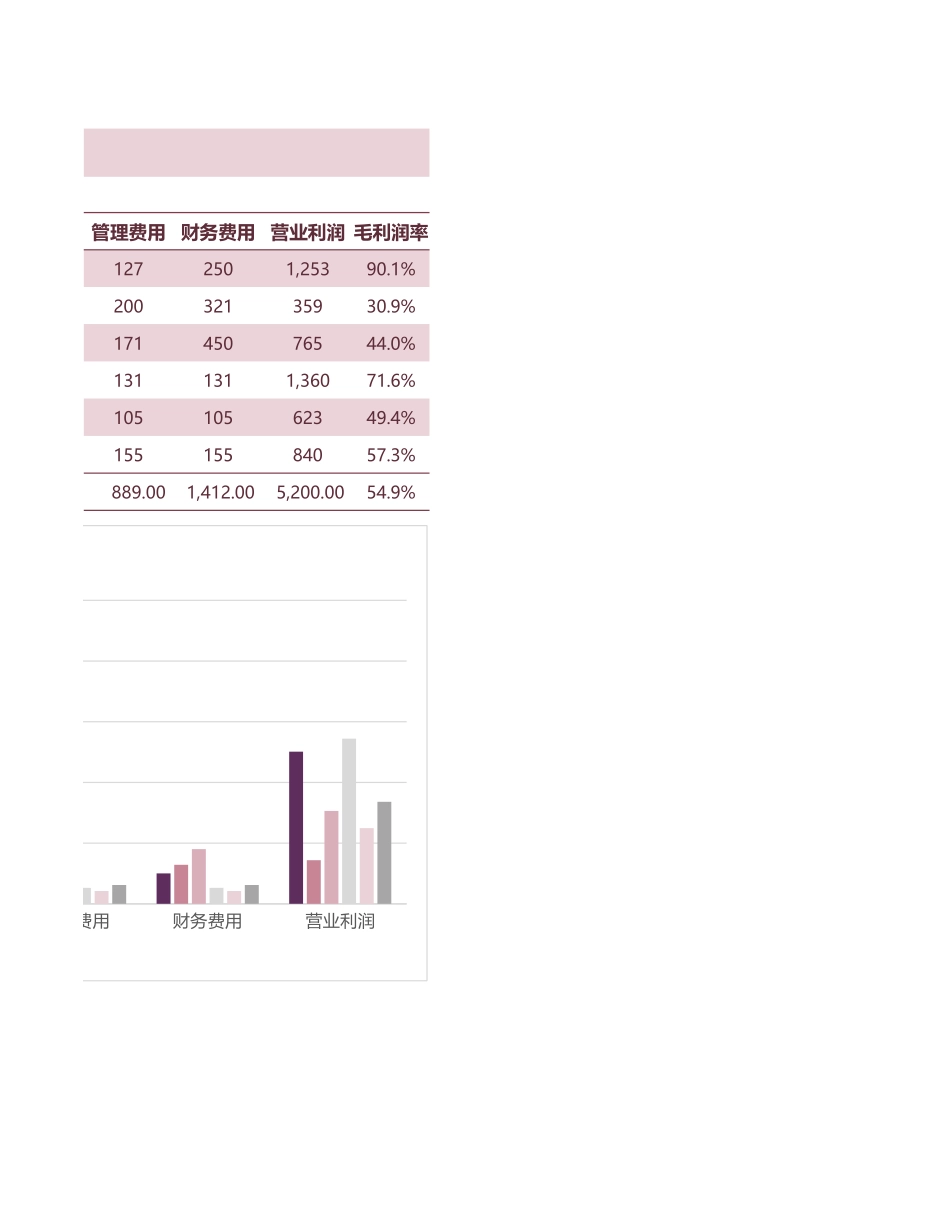 20-【利润表】-06-财务报表利润表 (2).xlsx_第2页