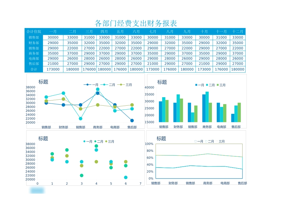 28部门经费支出财务报表.xlsx_第1页
