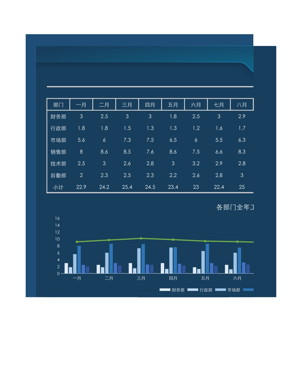 33 年度工资预算表（可视化看板）.xlsx_第1页