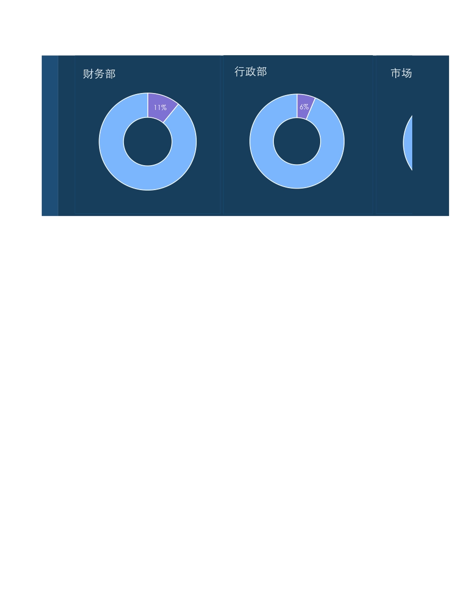 33 年度工资预算表（可视化看板）.xlsx_第2页