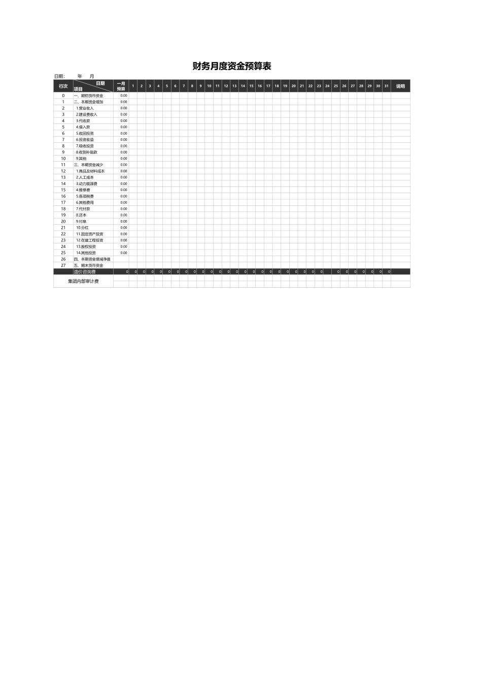 46 -财务月度预算资金表.xlsx (2).xls_第1页