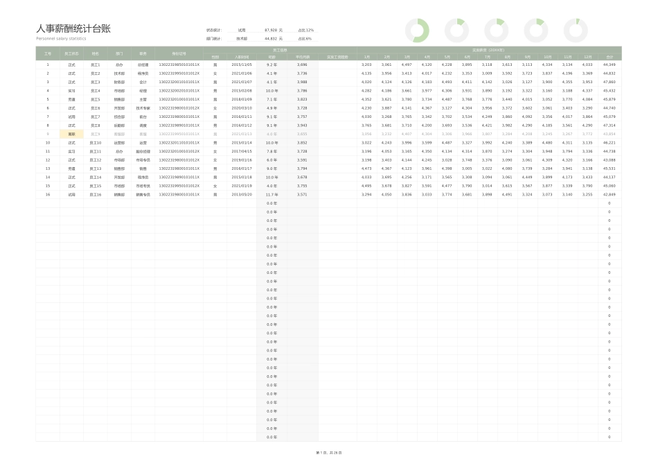 44 人事薪酬管理台账.xlsx_第1页