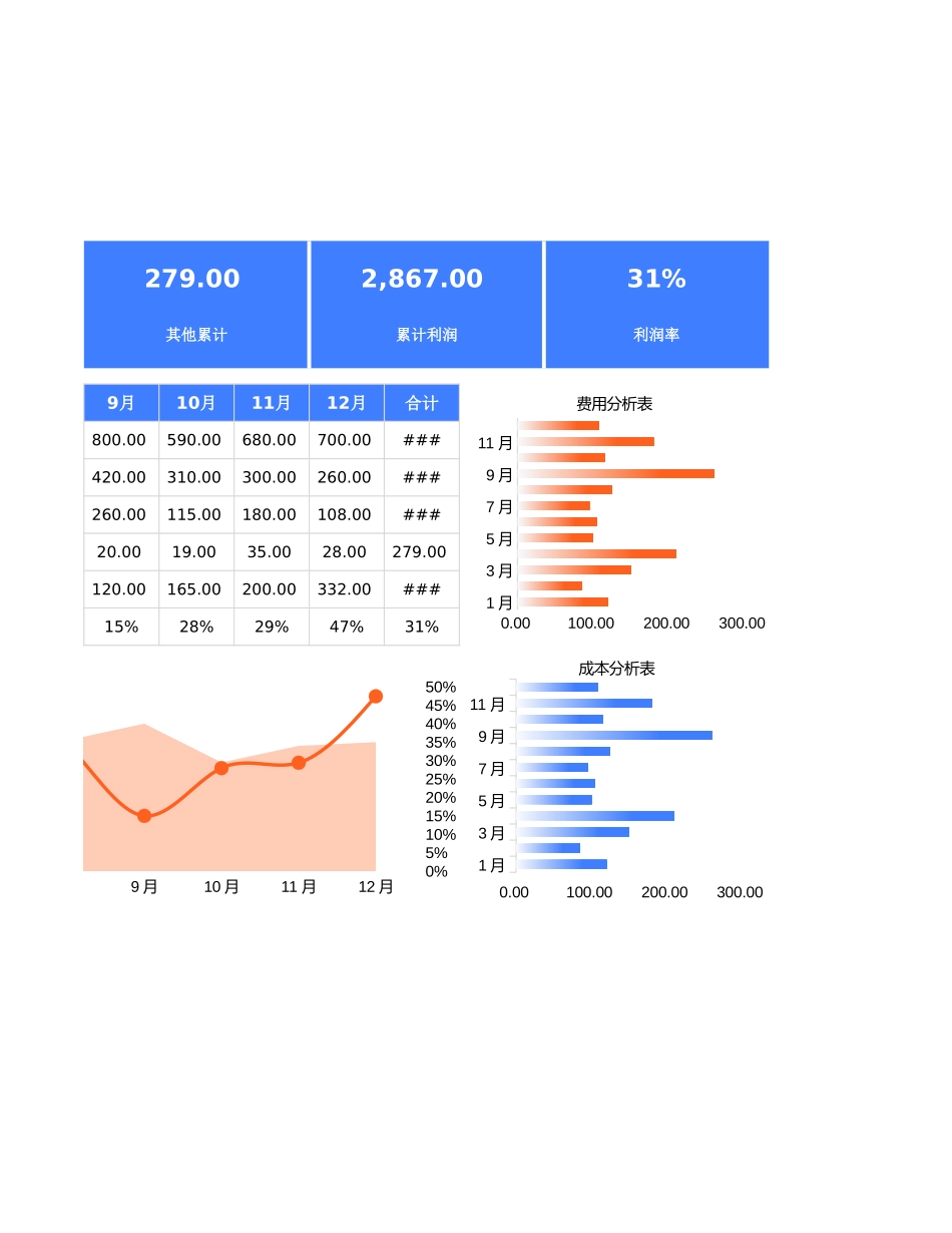 20-【利润表】-14-企业经营利润表 (2).xlsx_第2页