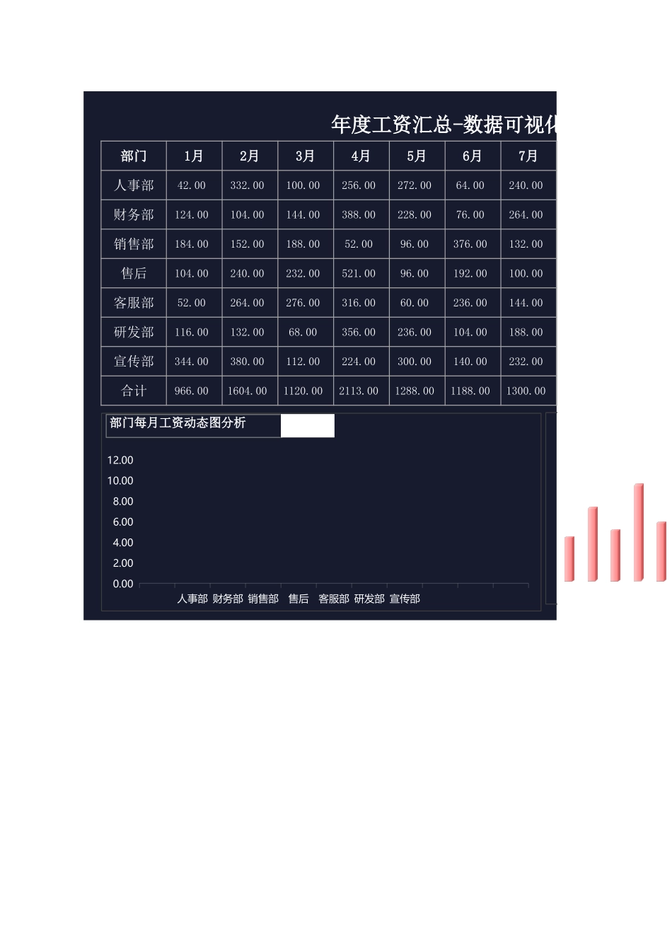 34 年度工资汇总-数据可视化看板.xlsx_第1页
