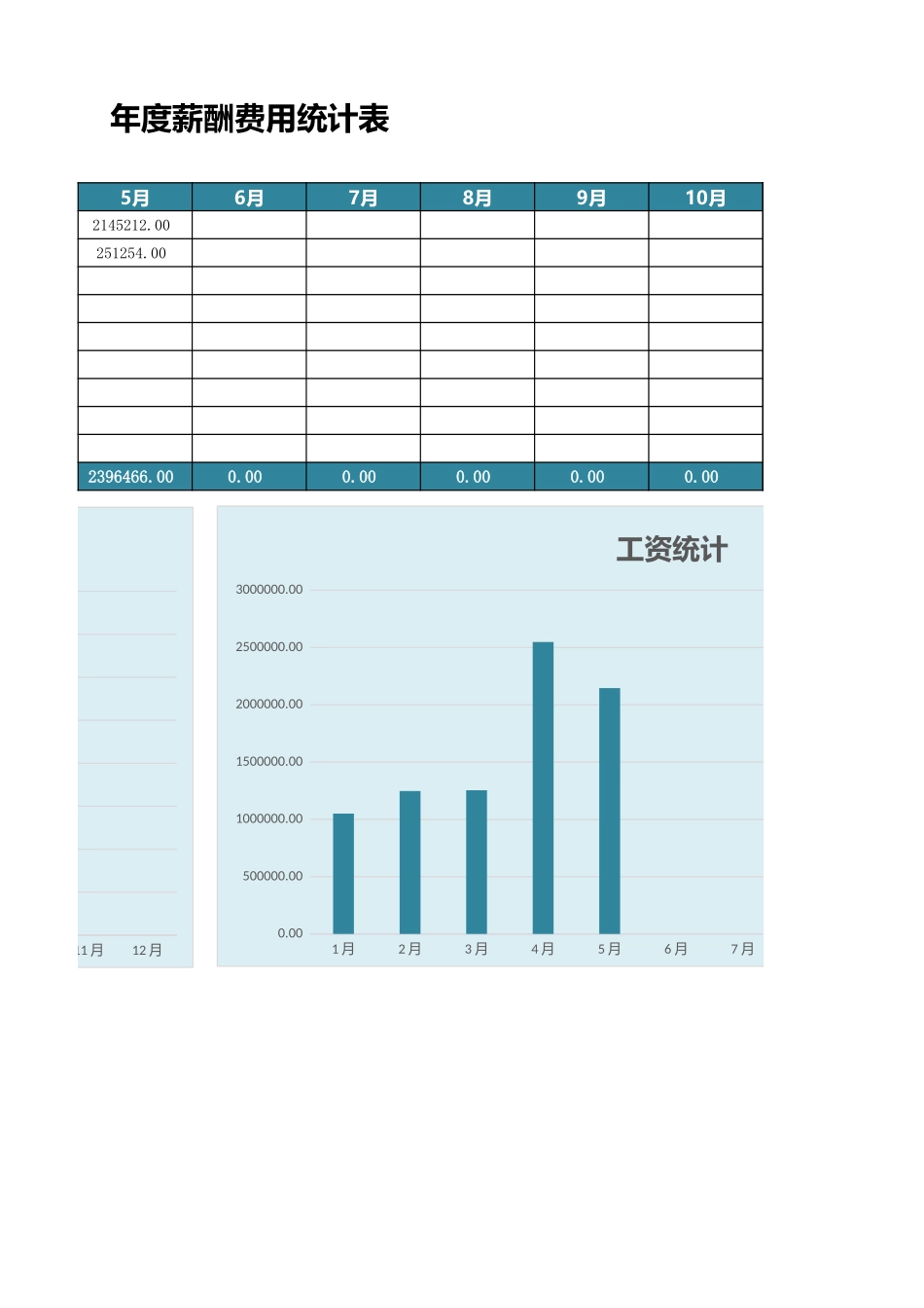 45 年度薪酬费用统计表.xlsx_第2页