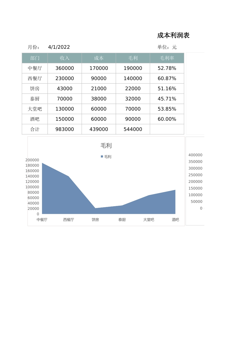46销售成本利润表.xlsx_第1页