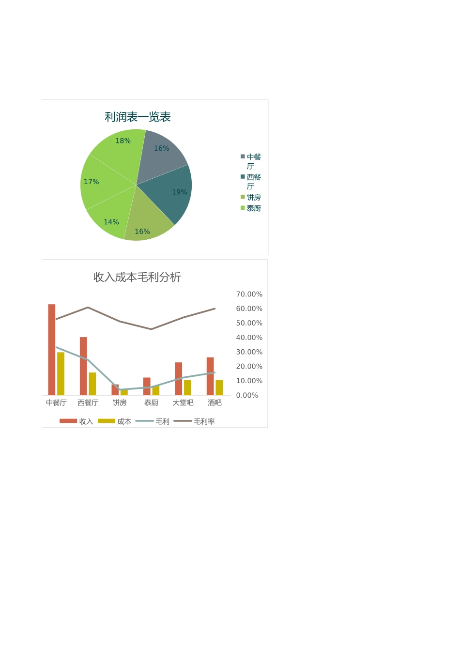 46销售成本利润表.xlsx_第2页