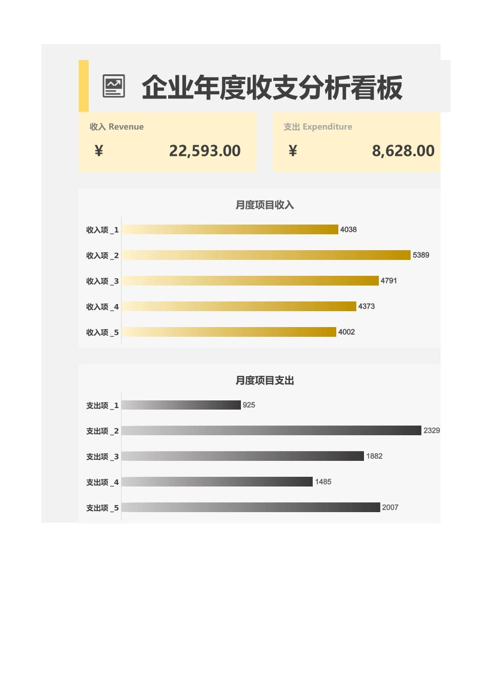17企业年度收支分析看板 (2).xlsx_第1页