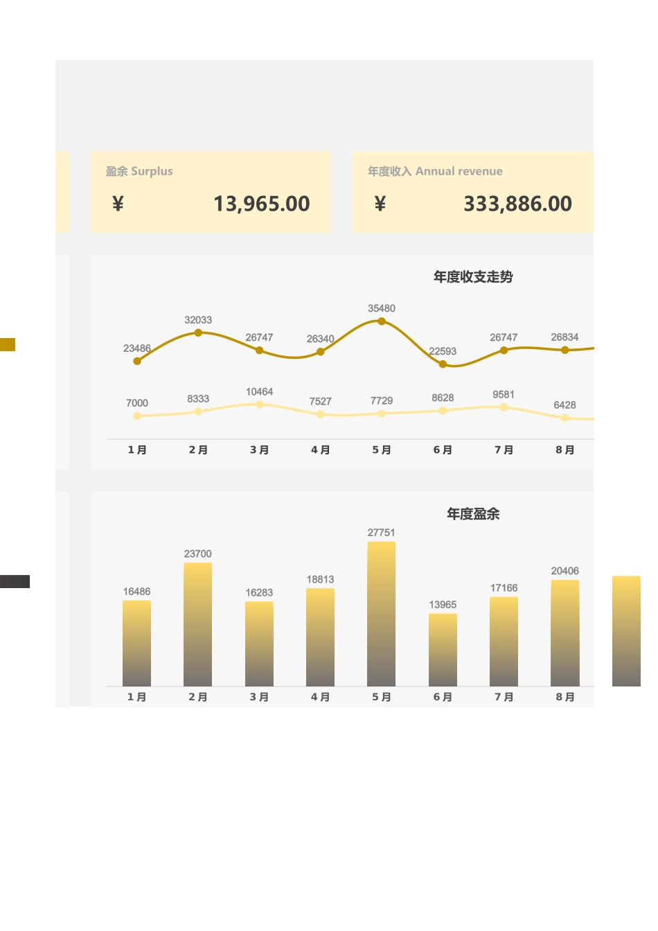 17企业年度收支分析看板 (2).xlsx_第2页