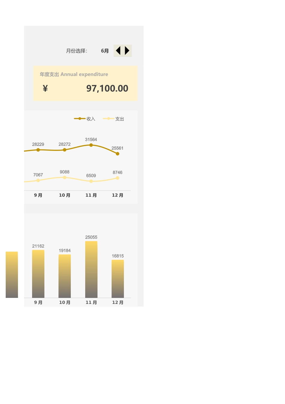 17企业年度收支分析看板 (2).xlsx_第3页