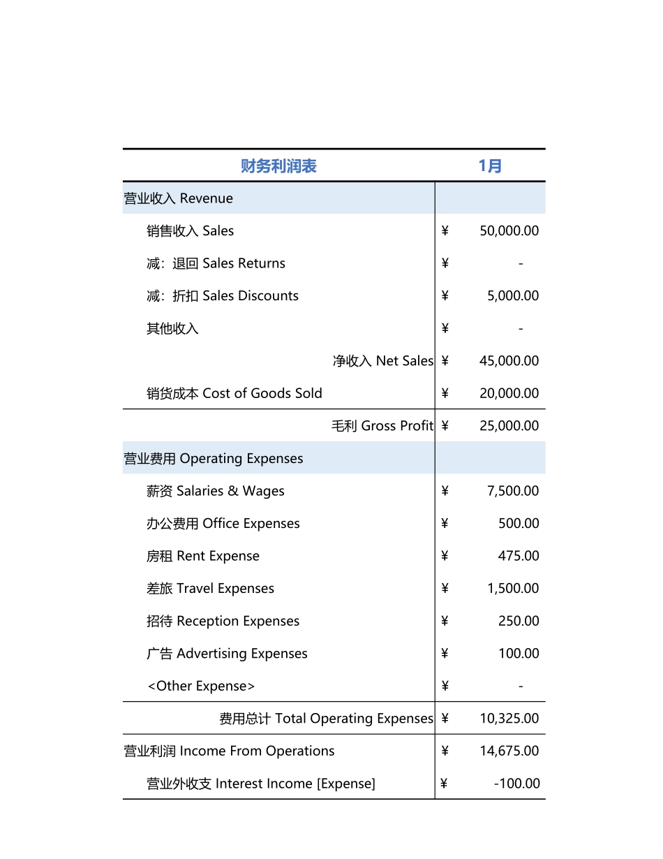 20-【利润表】-08-财务利润表 (2).xlsx_第1页