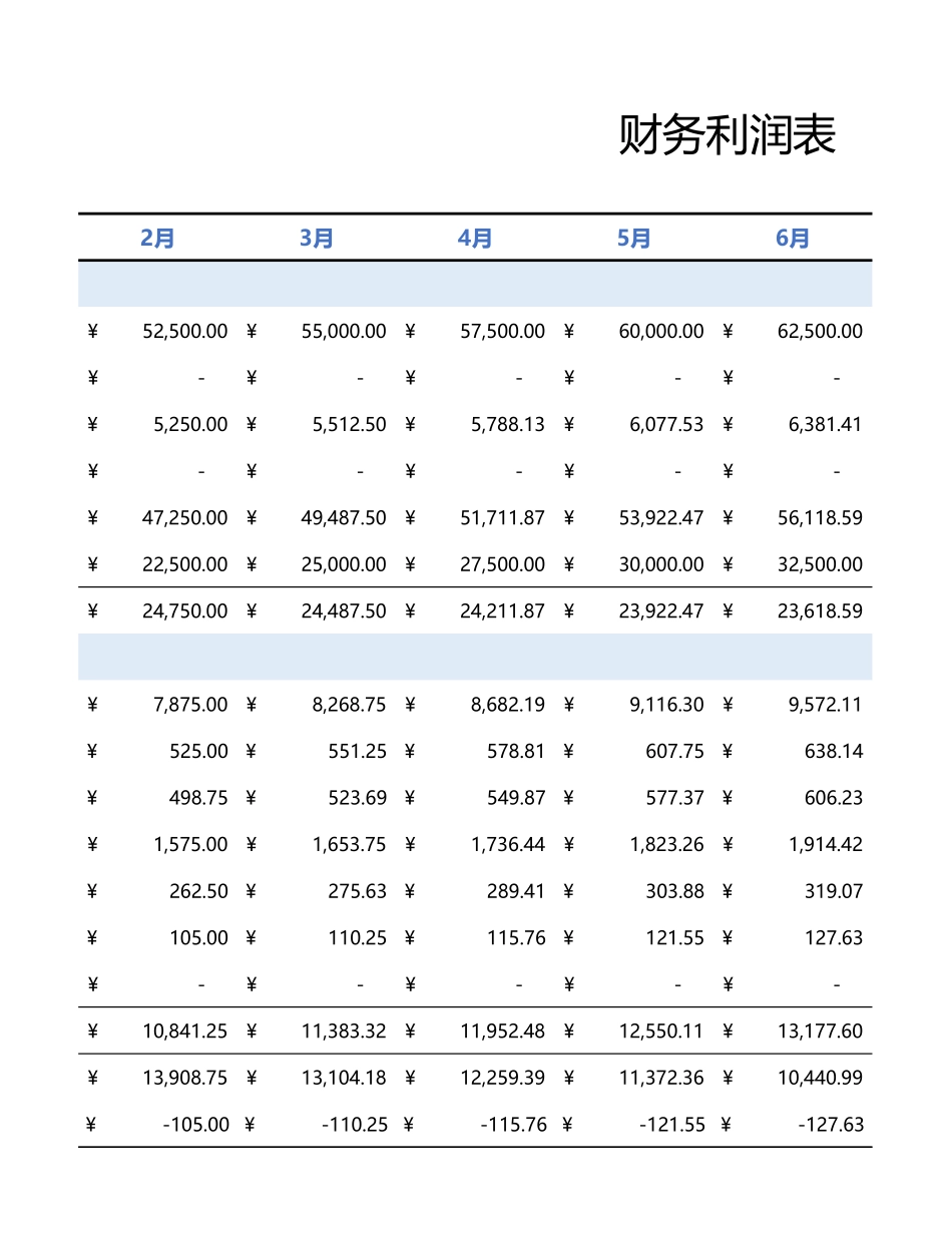 20-【利润表】-08-财务利润表 (2).xlsx_第3页