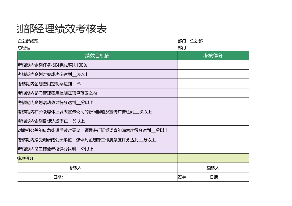 35 -企划部经理绩效考核表1.xlsx_第2页