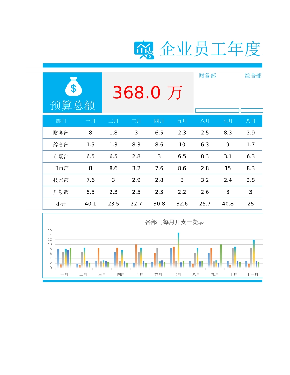 46 企业员工工资支出预算表.xlsx_第1页