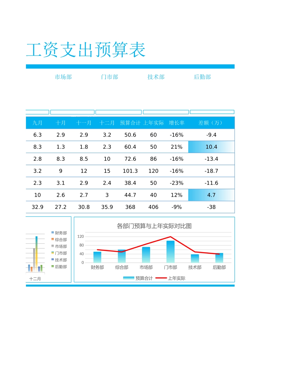 46 企业员工工资支出预算表.xlsx_第2页