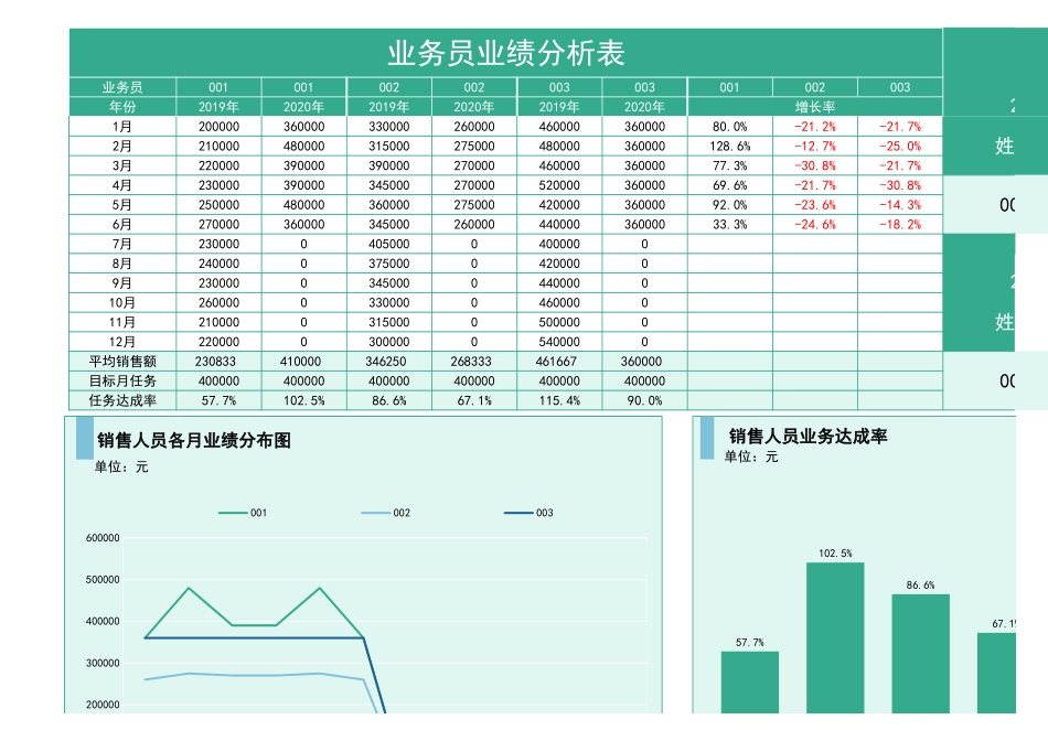 18 -销售人员业绩分析管理系统 (2).xlsx_第3页