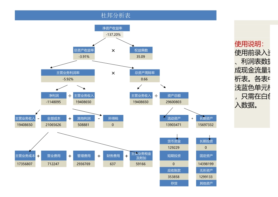 21-【现金流量表】-01-现金流量表 杜邦分析表(自动生成) (2).xlsx_第1页