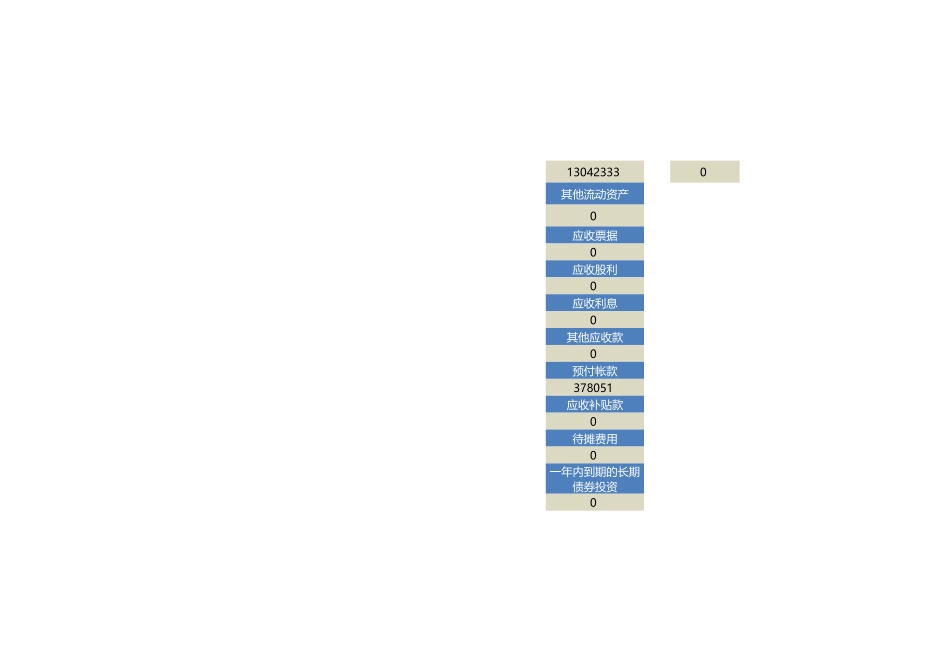 21-【现金流量表】-01-现金流量表 杜邦分析表(自动生成) (2).xlsx_第2页