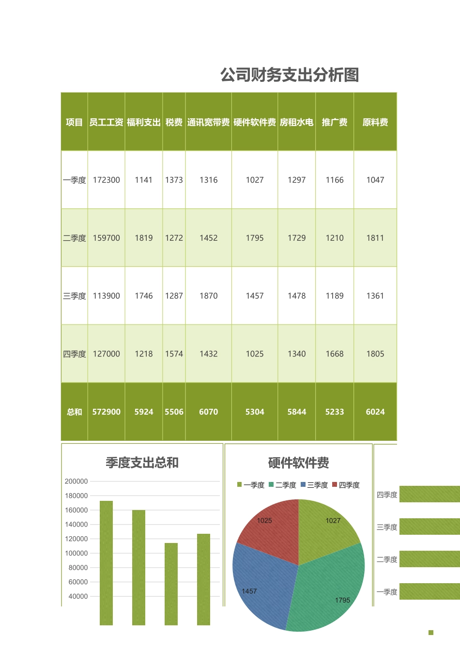 21财务支出分析表 (2).xlsx_第1页