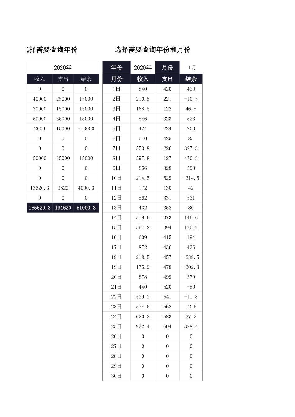 20收支明细表-收支数据可视化看板 (2).xlsx_第3页