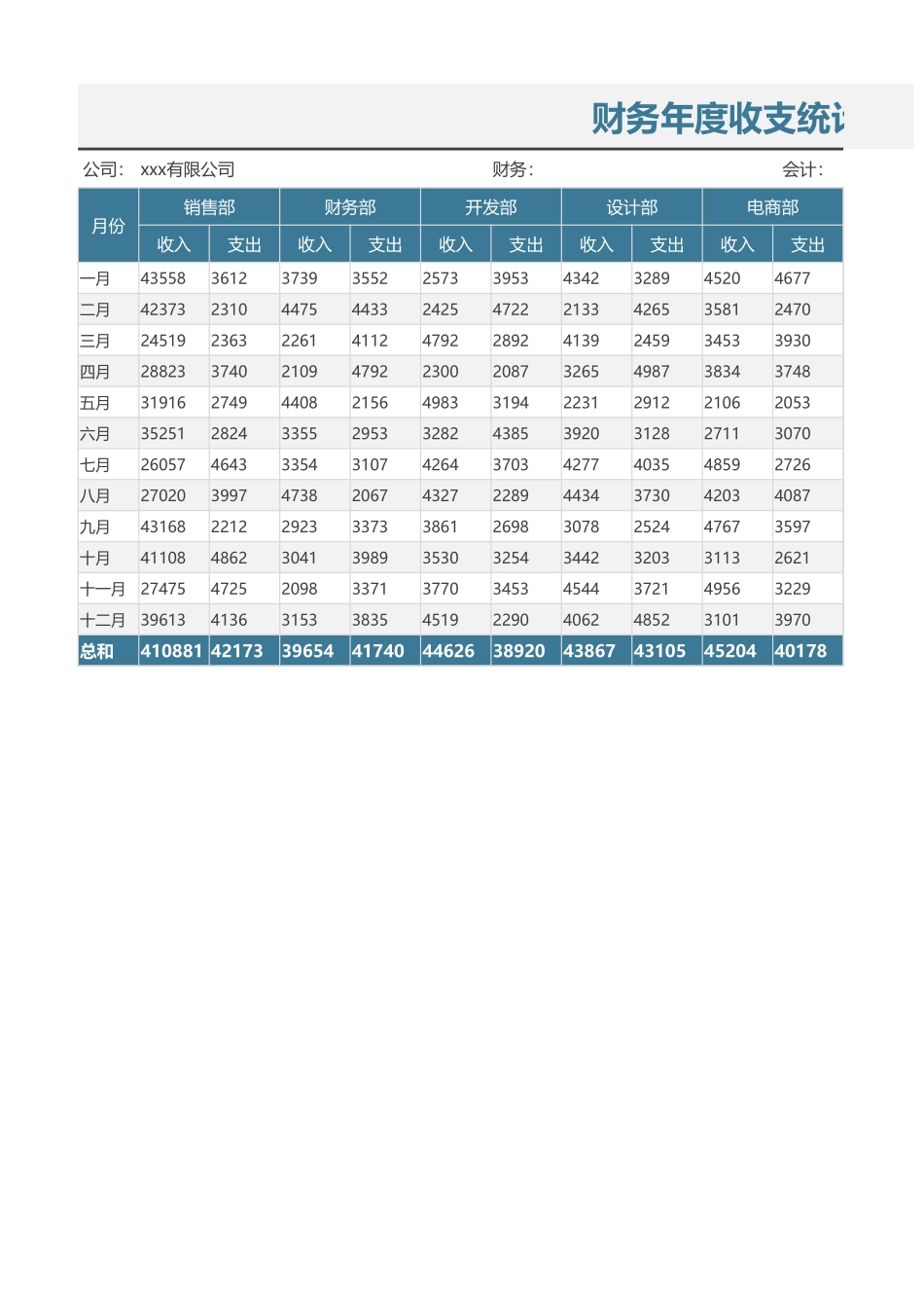28财务年度收支统计表 (2).xlsx_第1页