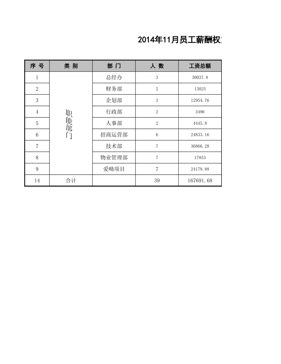 48 工资对比分析报表模板.xls_第2页