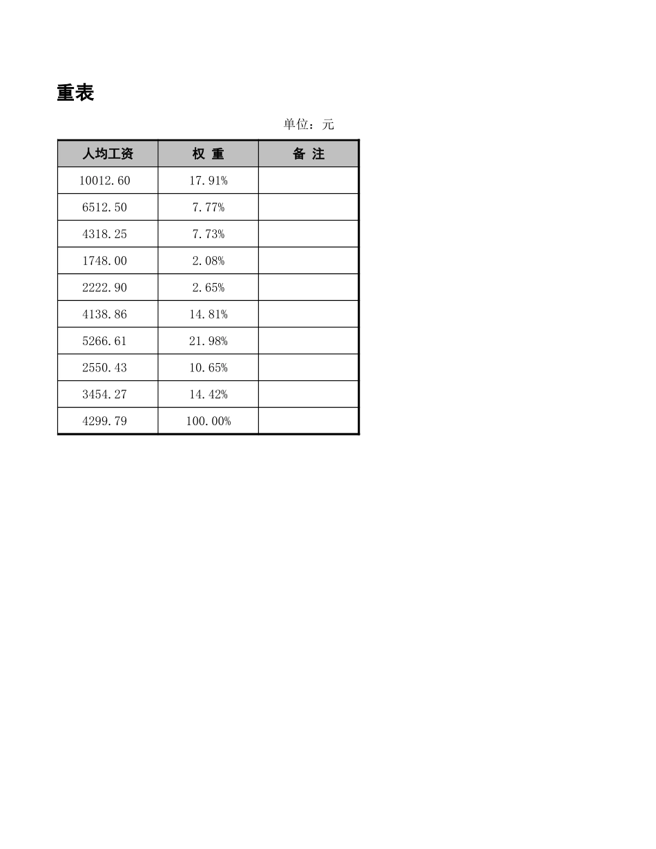 48 工资对比分析报表模板.xls_第3页