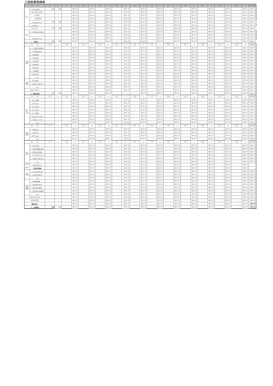 38门店成本核算表—自动生成.xls_第1页