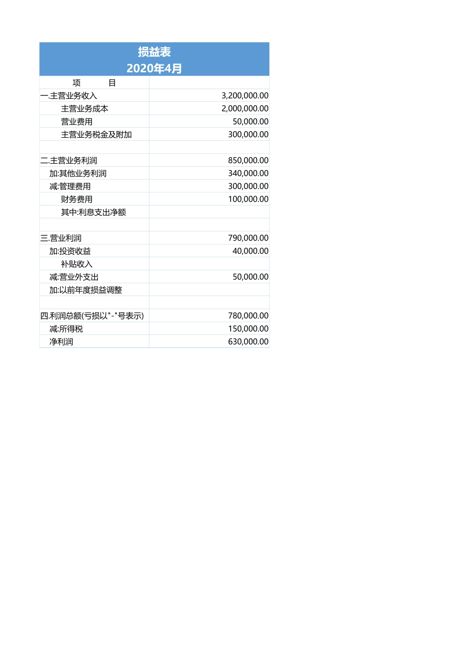 32财务报表看板 (2).xlsx_第1页