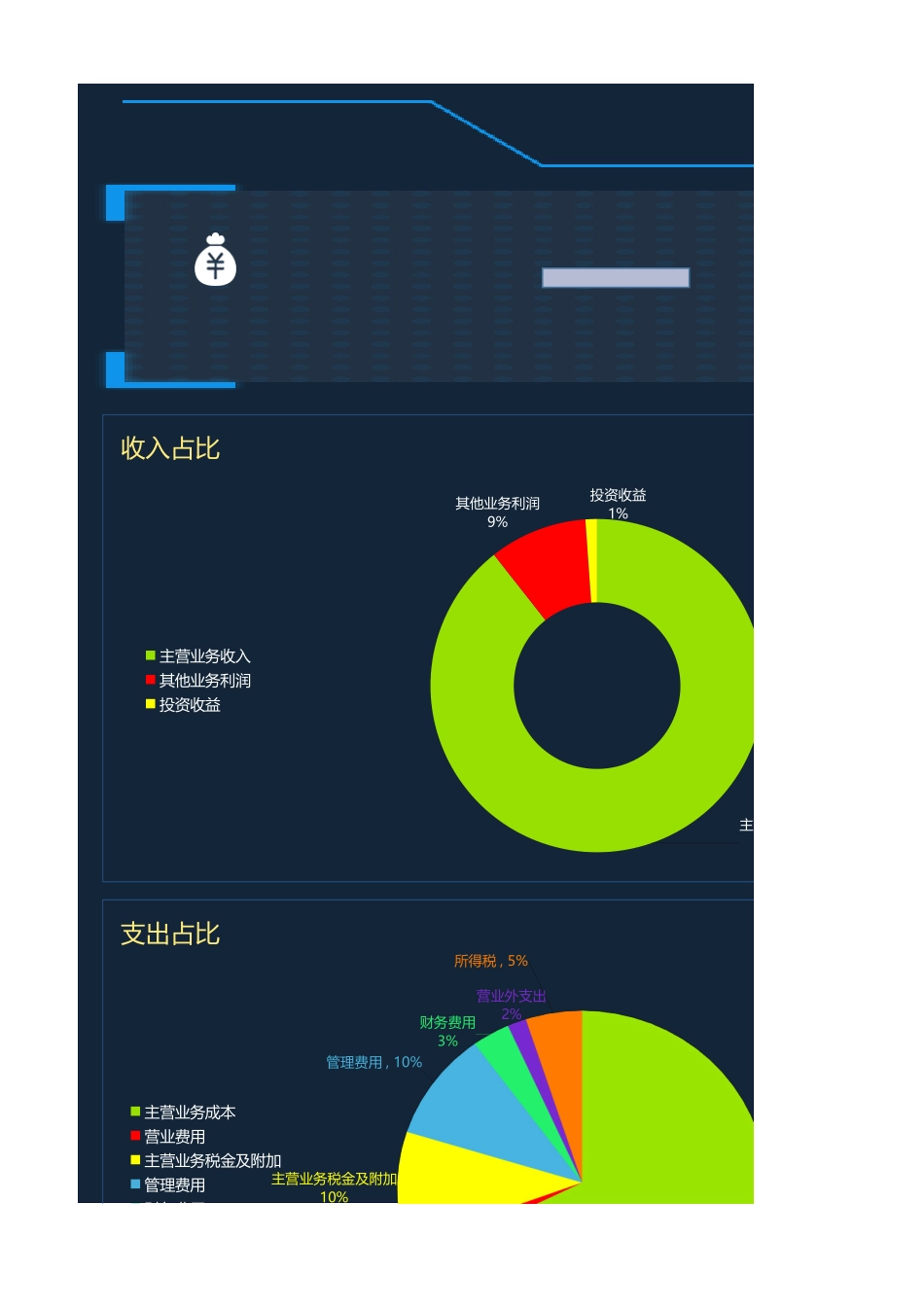 32财务报表看板 (2).xlsx_第3页